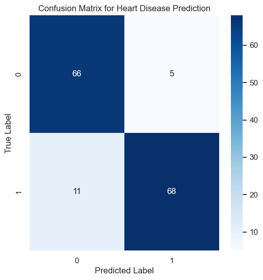 Confusion Matrix for the Logistic Regression Model after Data Cleaning