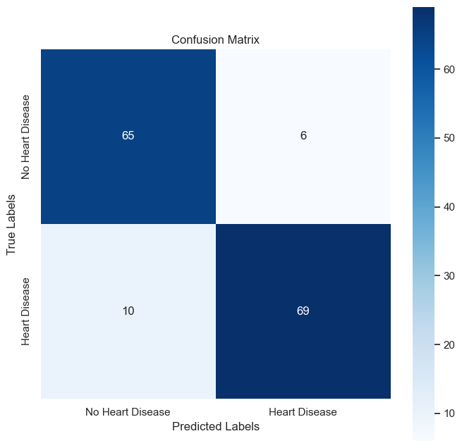 Confusion Matrix for the model after Bayesian Optimization.