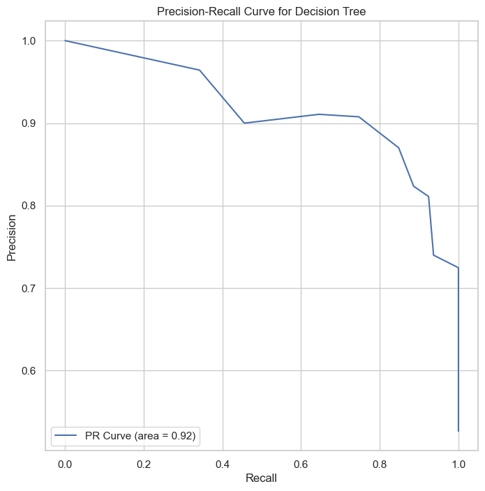 Precision-Recall Curve