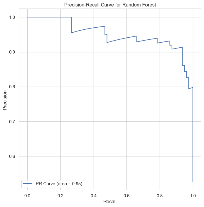 Precision-Recall Curve 