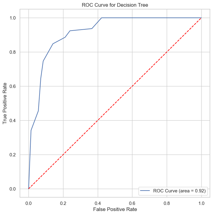 Precision-Recall Curve