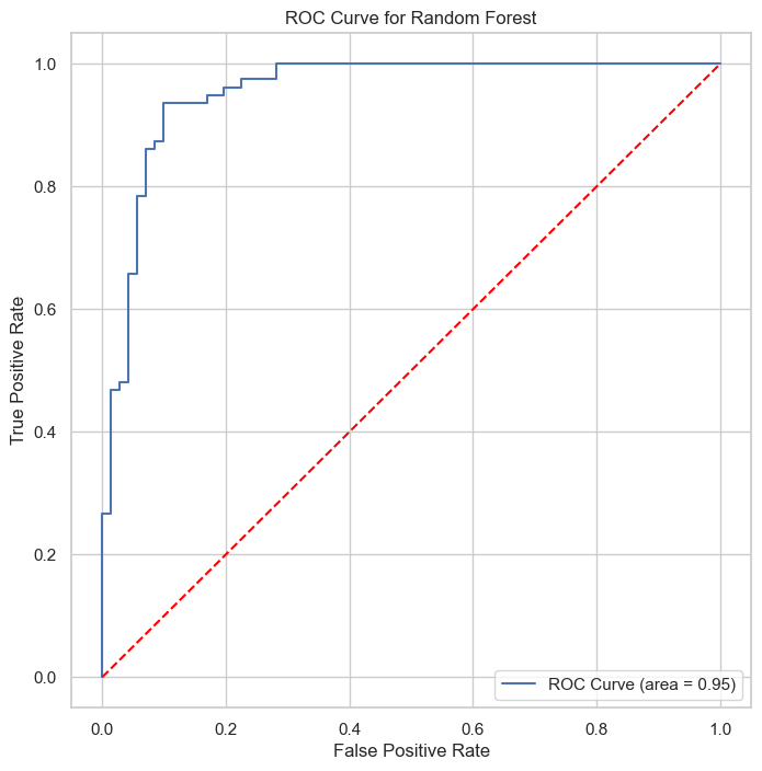 Precision-Recall Curve 